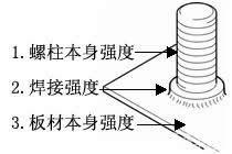 焊接强度考量