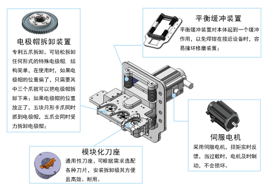 电极帽修磨更换一体机内部.jpg