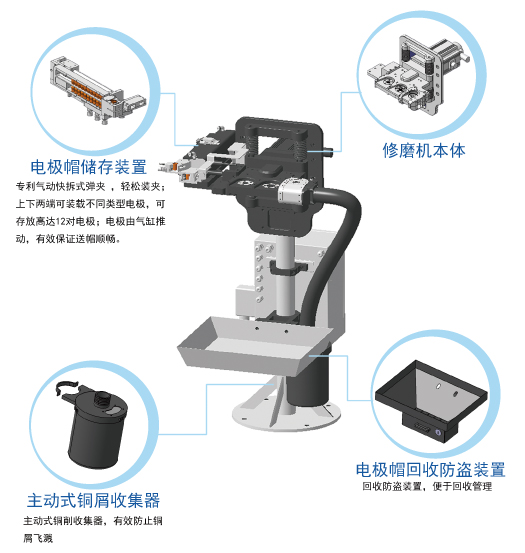 电极帽修磨一体机.jpg