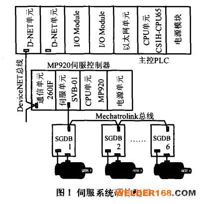 螺柱焊机,点焊机,电极帽修磨机,汽车装备专业制造商-深圳市鸿栢科技实业有限公司 螺柱焊机,点焊机,电极帽修磨机,汽车装备专业制造商-深圳市鸿栢科技实业有限公司