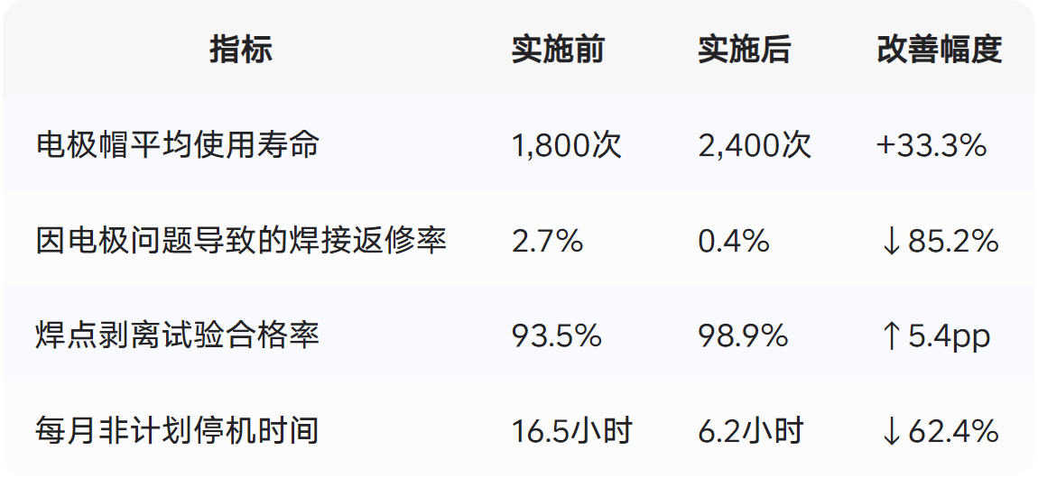 螺柱焊机,点焊机,电极帽修磨机,汽车装备专业制造商-深圳市鸿栢科技实业有限公司 螺柱焊机,点焊机,电极帽修磨机,汽车装备专业制造商-深圳市鸿栢科技实业有限公司