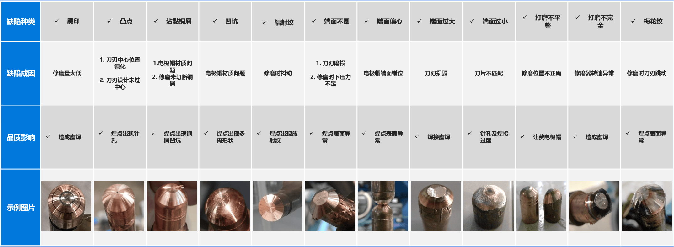 螺柱焊机,点焊机,电极帽修磨机,汽车装备专业制造商-深圳市鸿栢科技实业有限公司 螺柱焊机,点焊机,电极帽修磨机,汽车装备专业制造商-深圳市鸿栢科技实业有限公司